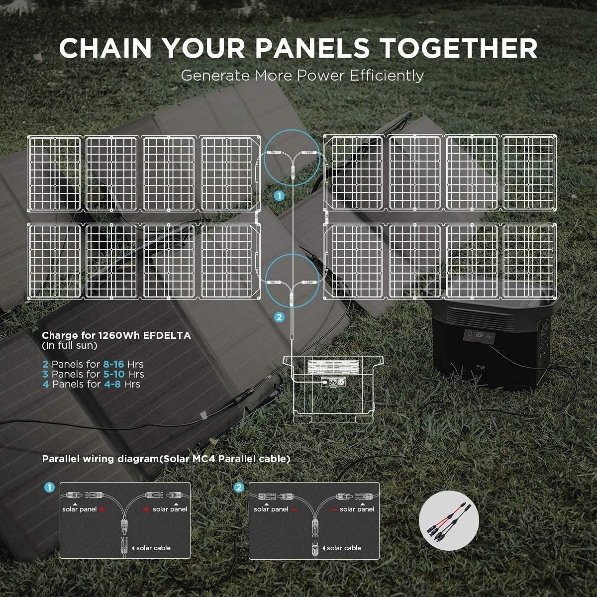 110W Portable Solar Panel for Power Station, Foldable Solar Charger with Adjustable Kickstand, Waterproof IP67 for Outdoor Camping,Rv,Off Grid System