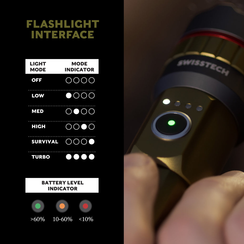 5000 Lumen Rechargeable LED Flashlight with IP67 Waterproof Magnetic Tailcap