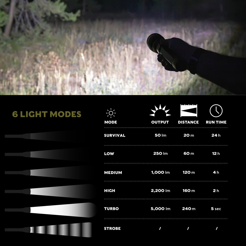 5000 Lumen Rechargeable LED Flashlight with IP67 Waterproof Magnetic Tailcap