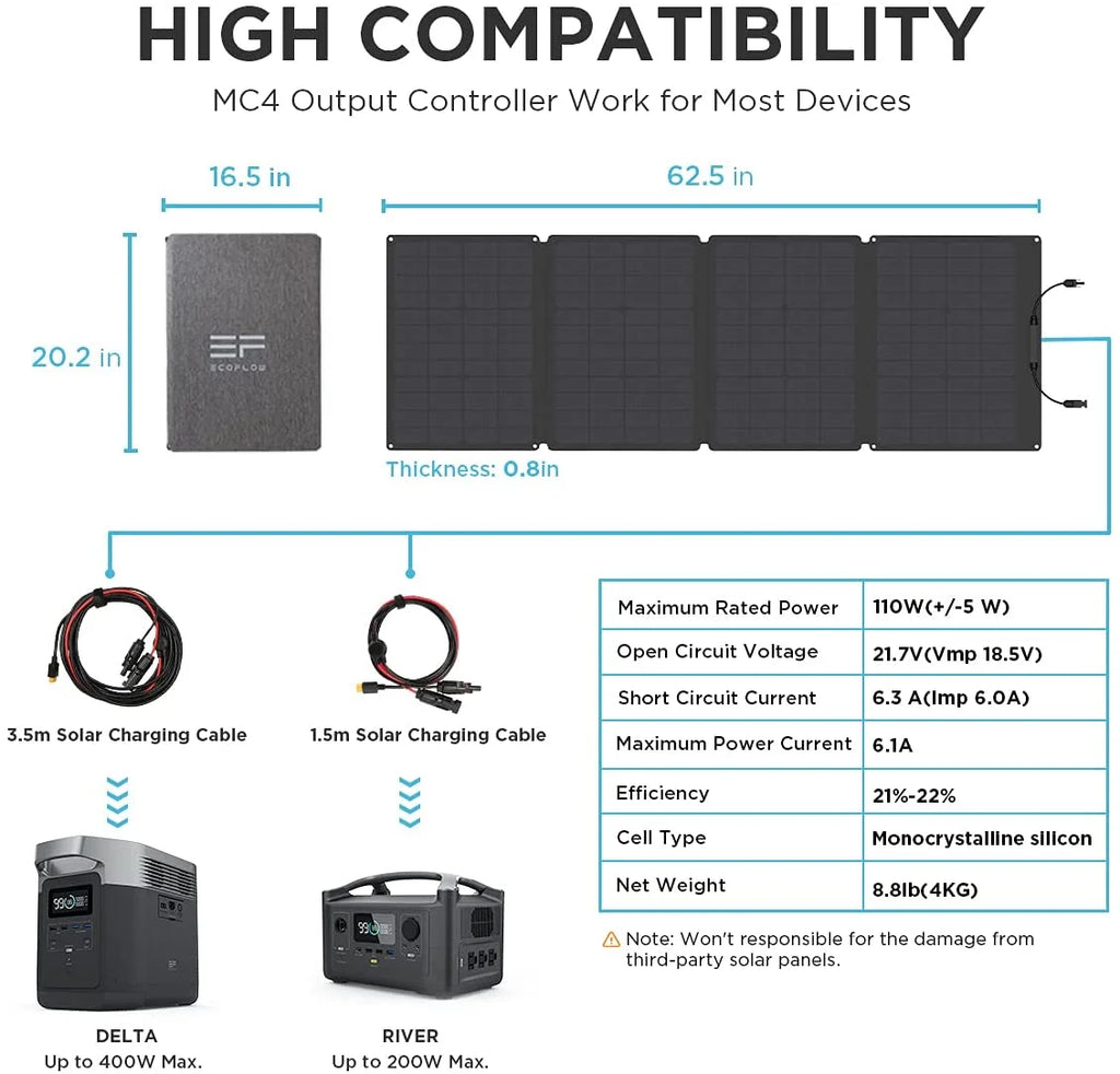 110W Portable Solar Panel for Power Station, Foldable Solar Charger with Adjustable Kickstand, Waterproof IP67 for Outdoor Camping,Rv,Off Grid System